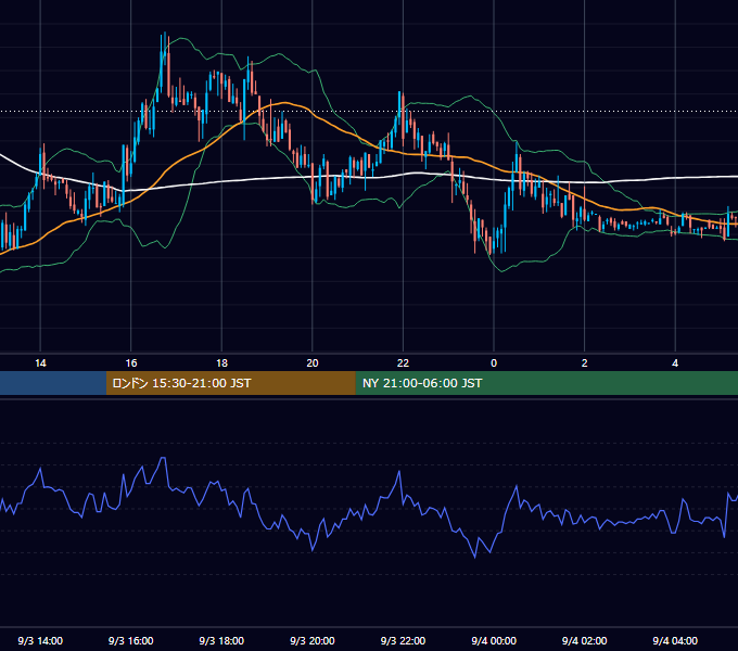 2012年9月3日（月） USD/JPY 5分足チャート