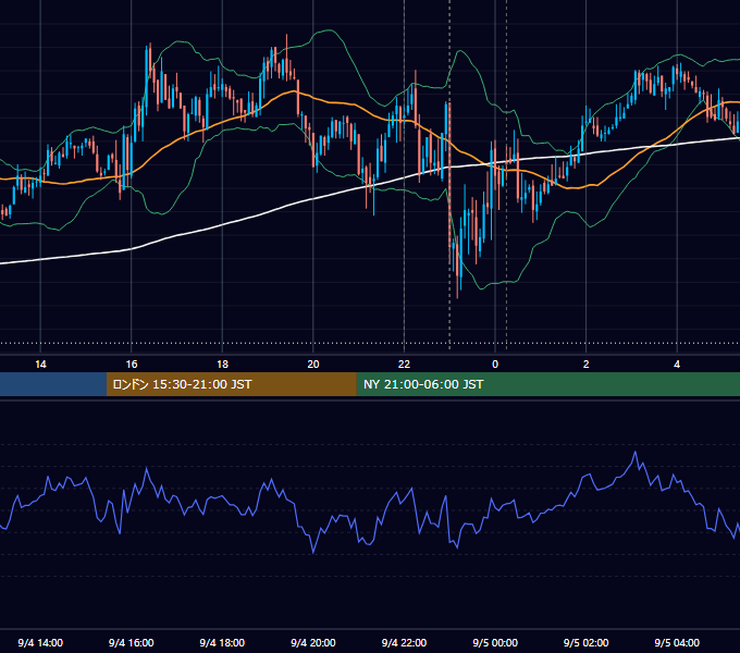 2012年9月4日（火） USD/JPY 5分足チャート