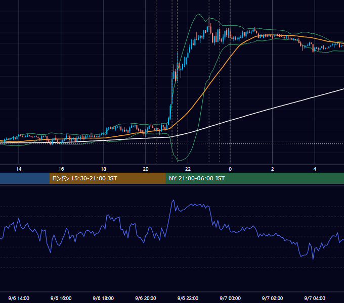 2012年9月6日（木） USD/JPY 5分足チャート