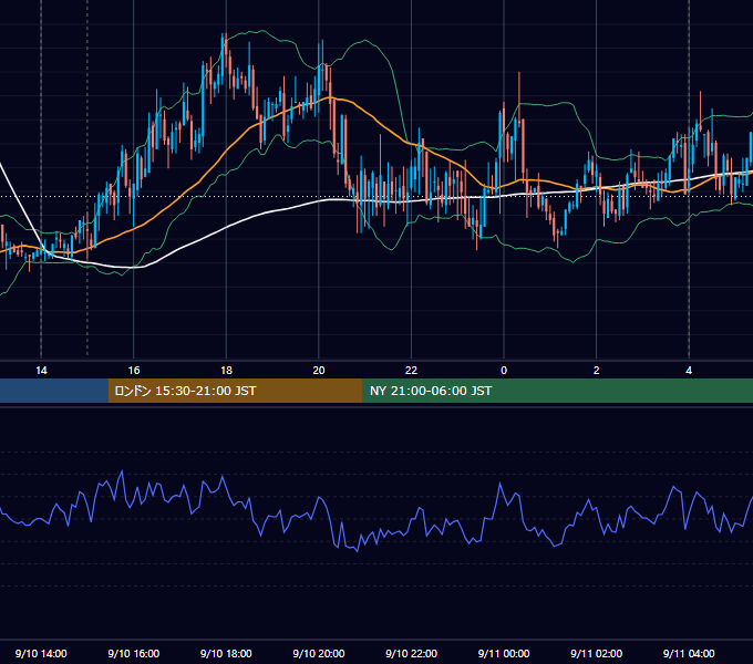 2012年9月10日（月） USD/JPY 5分足チャート