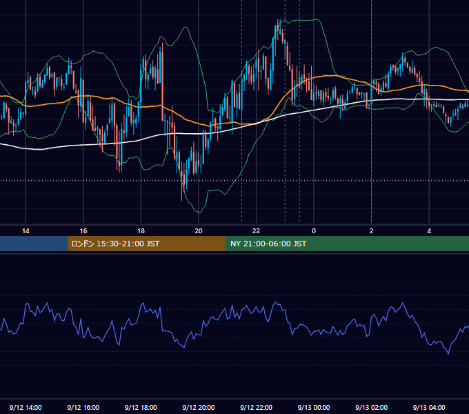 2012年9月12日（水） USD/JPY 5分足チャート