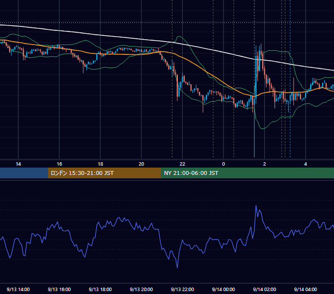2012年9月13日（木） USD/JPY 5分足チャート