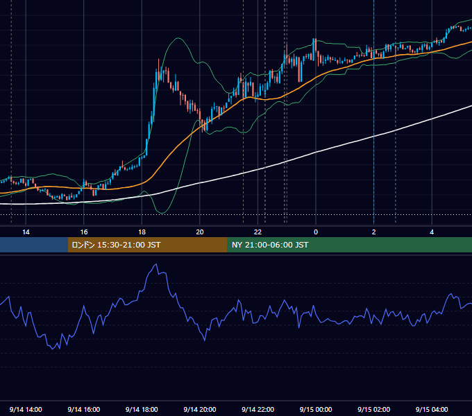 2012年9月14日（金） USD/JPY 5分足チャート