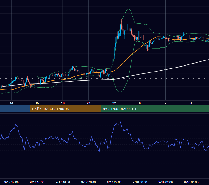 2012年9月17日（月） USD/JPY 5分足チャート