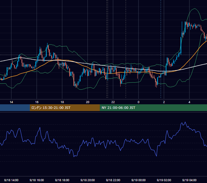 2012年9月18日（火） USD/JPY 5分足チャート