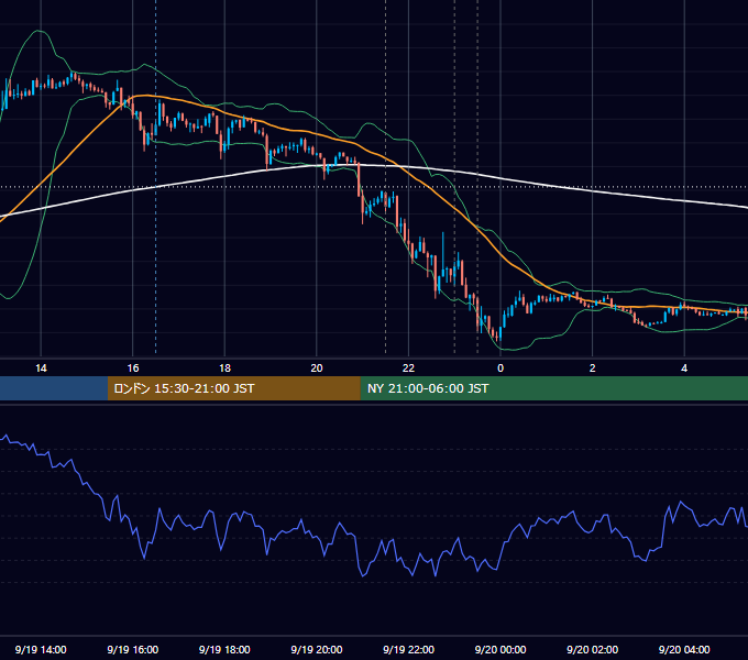 2012年9月19日（水） USD/JPY 5分足チャート