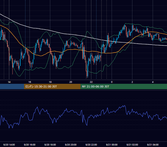 2012年9月20日（木） USD/JPY 5分足チャート