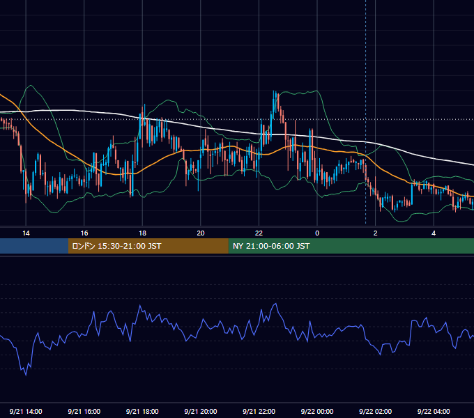 2012年9月21日（金） USD/JPY 5分足チャート