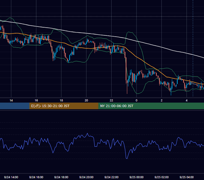 2012年9月24日（月） USD/JPY 5分足チャート