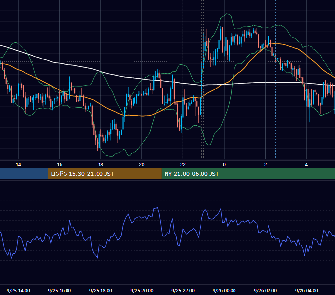2012年9月25日（火） USD/JPY 5分足チャート