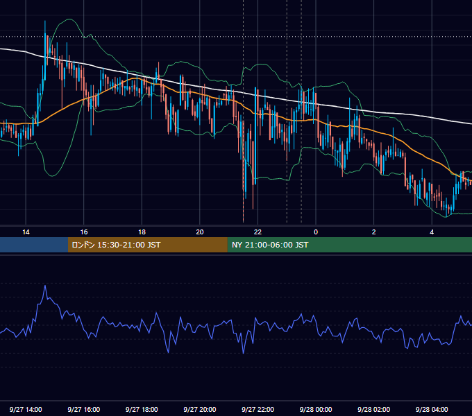2012年9月27日（木） USD/JPY 5分足チャート