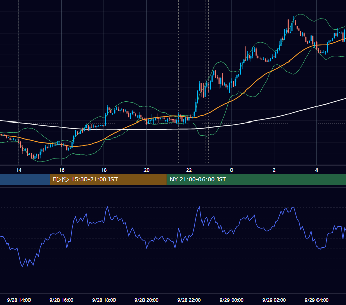2012年9月28日（金） USD/JPY 5分足チャート