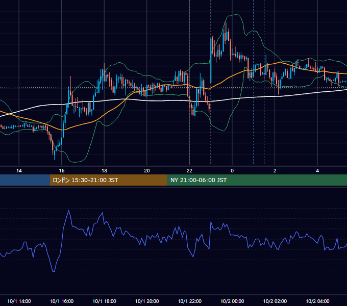 2012年10月1日（月） USD/JPY 5分足チャート
