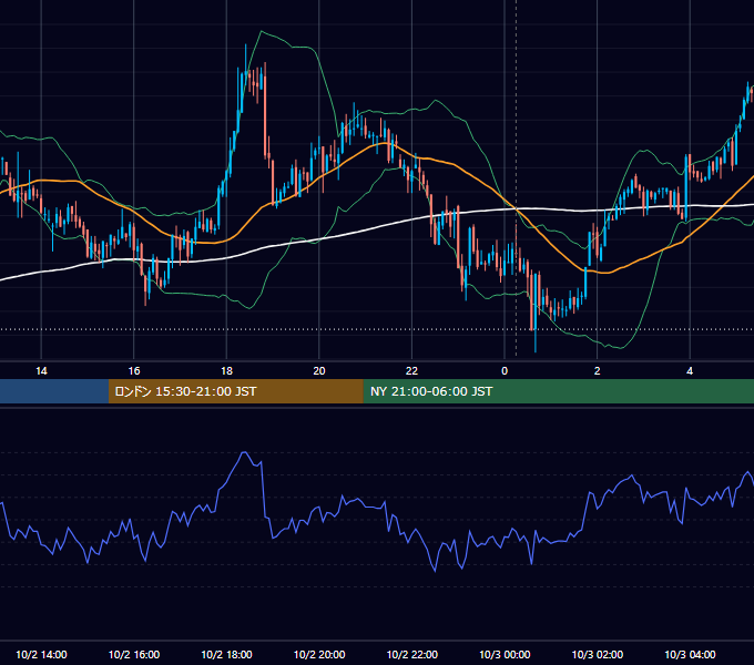 2012年10月2日（火） USD/JPY 5分足チャート