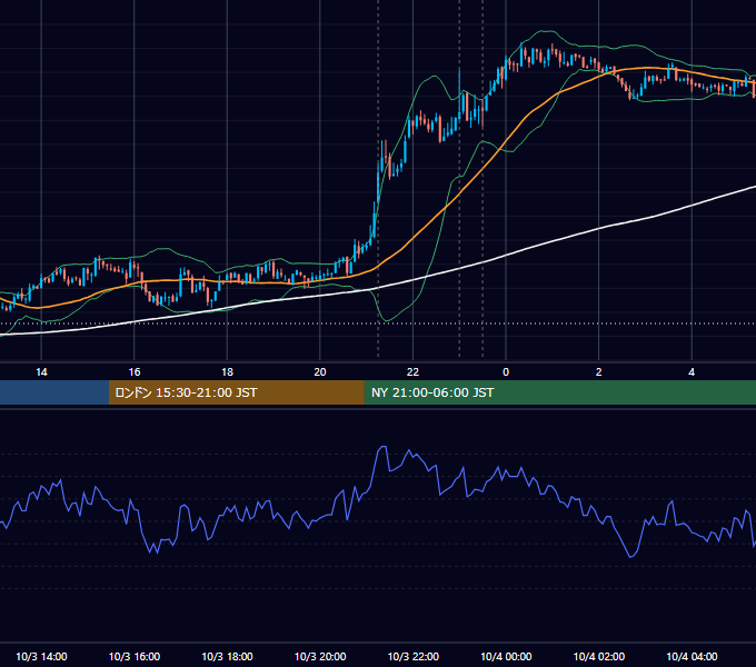 2012年10月3日（水） USD/JPY 5分足チャート