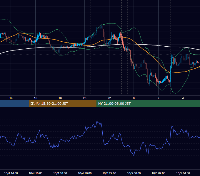 2012年10月4日（木） USD/JPY 5分足チャート
