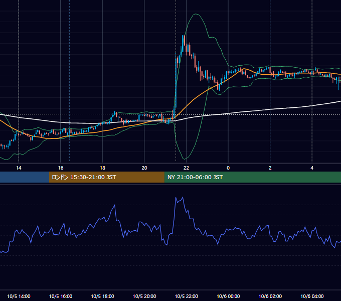 2012年10月5日（金） USD/JPY 5分足チャート