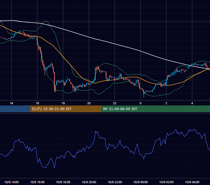2012年10月8日（月） USD/JPY 5分足チャート
