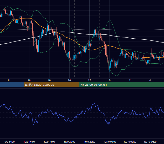 2012年10月9日（火） USD/JPY 5分足チャート