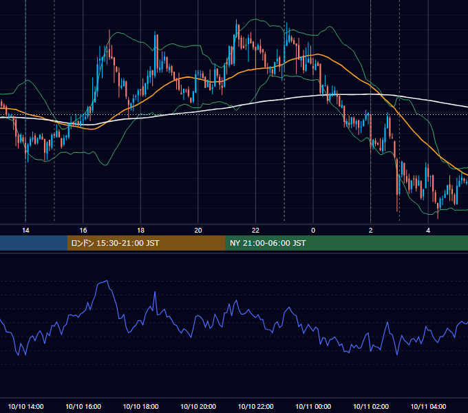 2012年10月10日（水） USD/JPY 5分足チャート