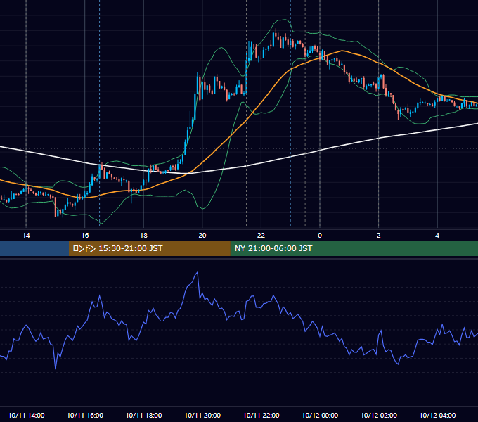 2012年10月11日（木） USD/JPY 5分足チャート
