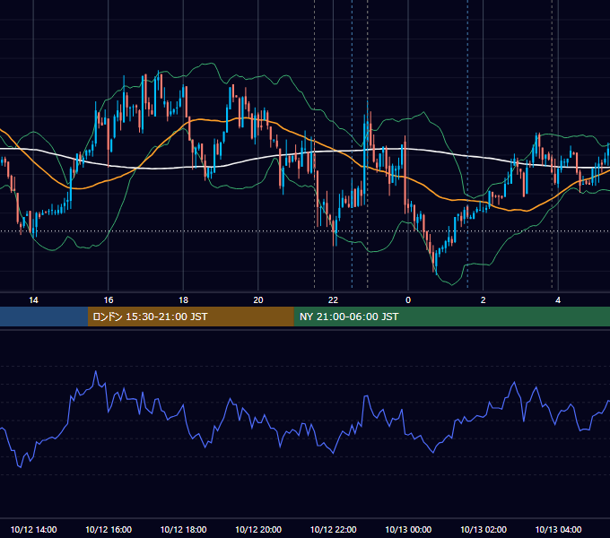 2012年10月12日（金） USD/JPY 5分足チャート