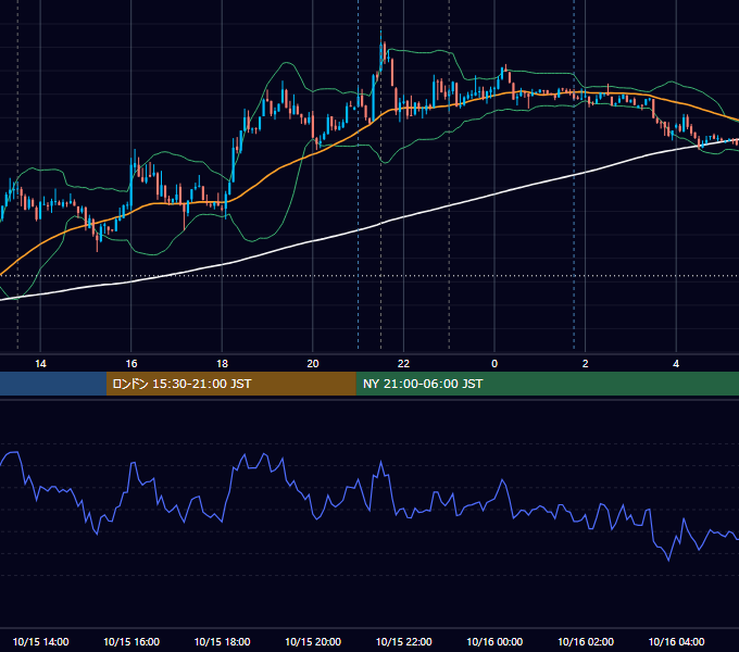 2012年10月15日（月） USD/JPY 5分足チャート