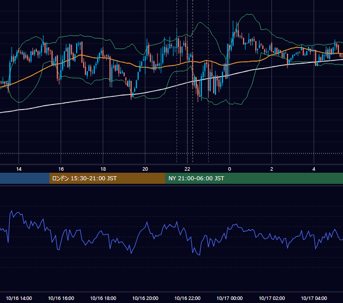 2012年10月16日（火） USD/JPY 5分足チャート