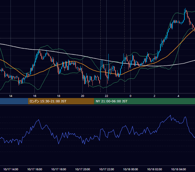 2012年10月17日（水） USD/JPY 5分足チャート
