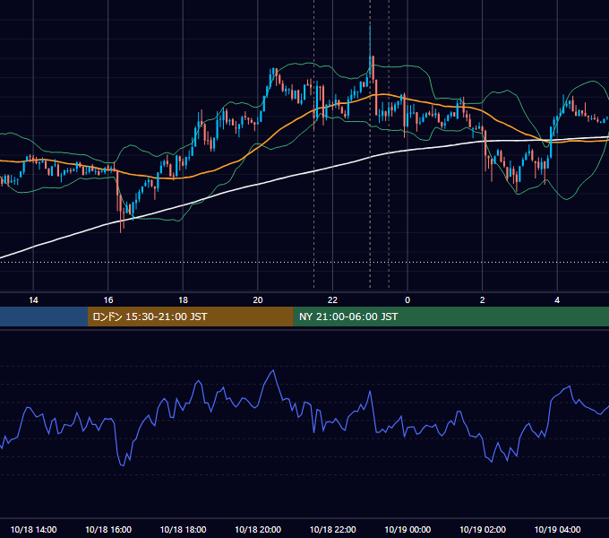 2012年10月18日（木） USD/JPY 5分足チャート