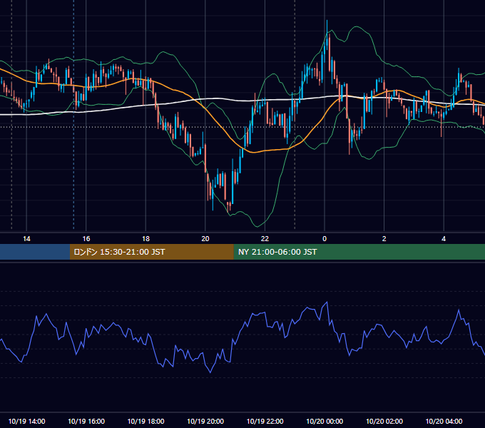 2012年10月19日（金） USD/JPY 5分足チャート