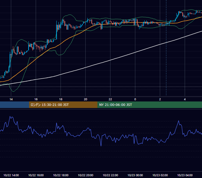 2012年10月22日（月） USD/JPY 5分足チャート