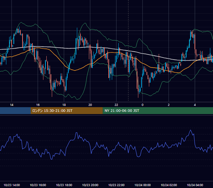 2012年10月23日（火） USD/JPY 5分足チャート