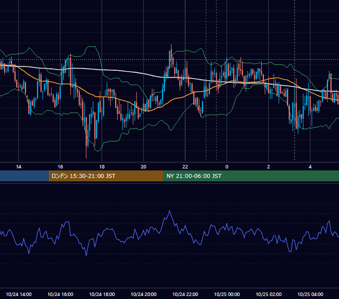 2012年10月24日（水） USD/JPY 5分足チャート