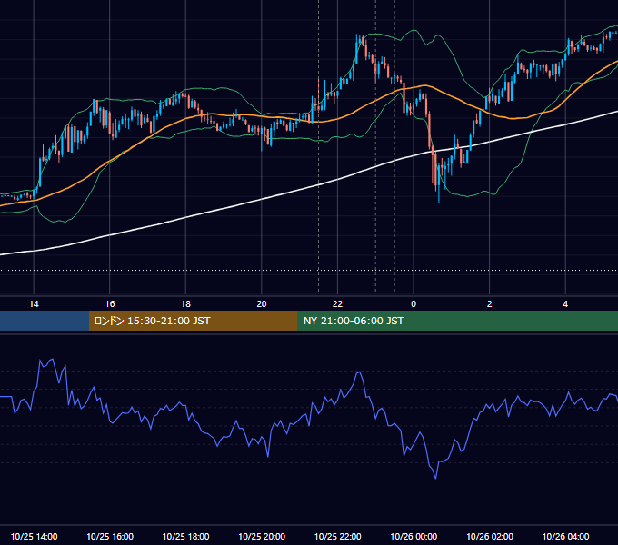 2012年10月25日（木） USD/JPY 5分足チャート