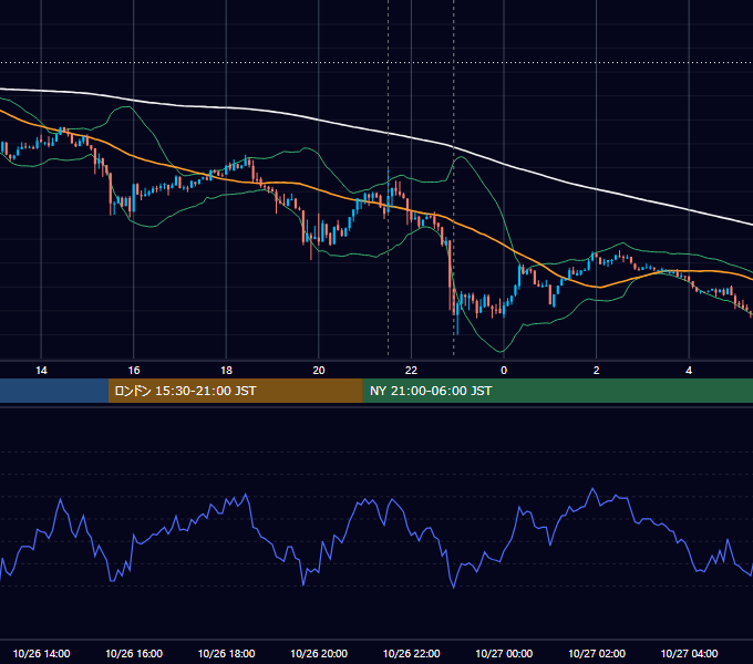 2012年10月26日（金） USD/JPY 5分足チャート