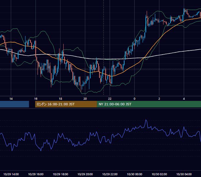2012年10月29日（月） USD/JPY 5分足チャート