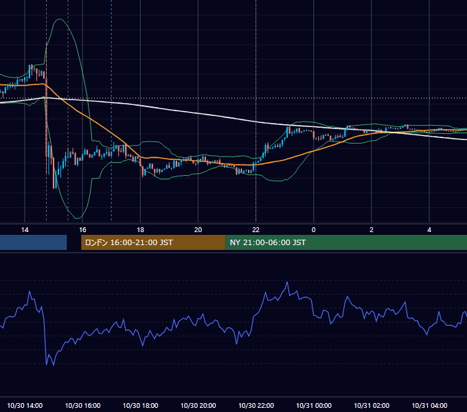 2012年10月30日（火） USD/JPY 5分足チャート