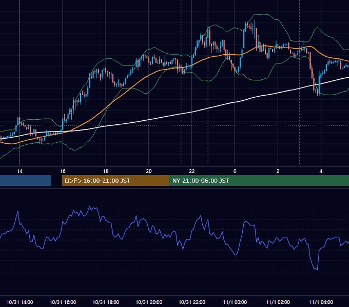 2012年10月31日（水） USD/JPY 5分足チャート