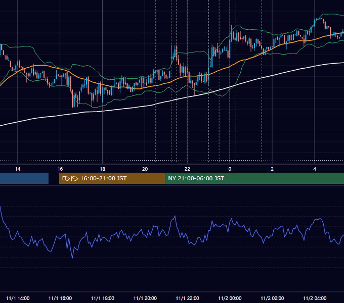 2012年11月1日（木） USD/JPY 5分足チャート