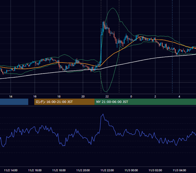 2012年11月2日（金） USD/JPY 5分足チャート