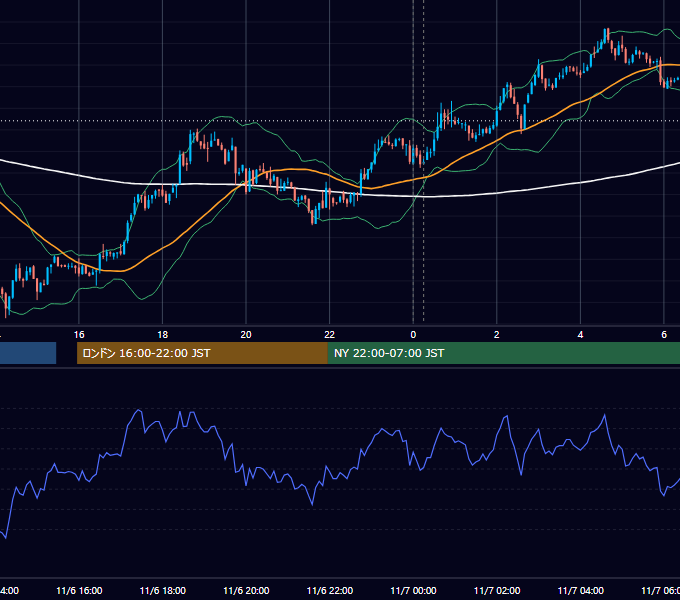 2012年11月6日（火） USD/JPY 5分足チャート