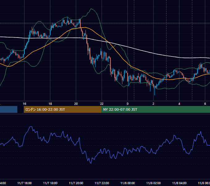 2012年11月7日（水） USD/JPY 5分足チャート