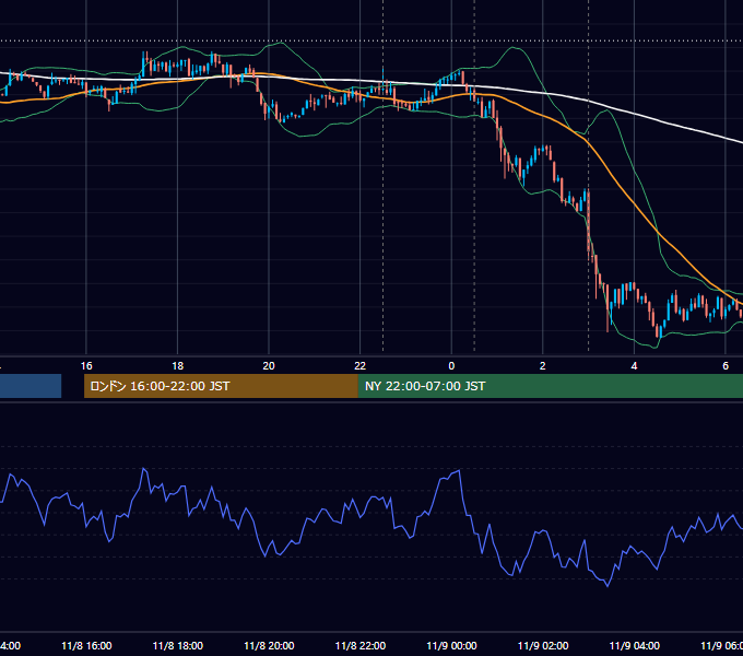 2012年11月8日（木） USD/JPY 5分足チャート