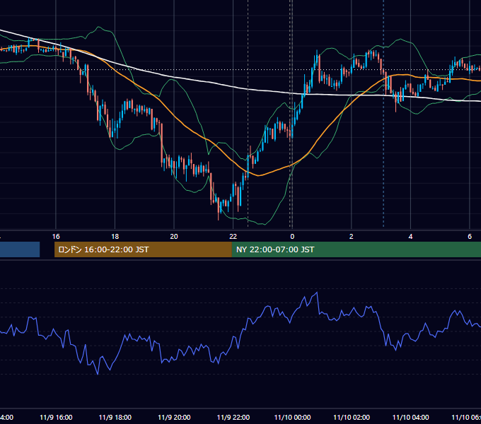 2012年11月9日（金） USD/JPY 5分足チャート