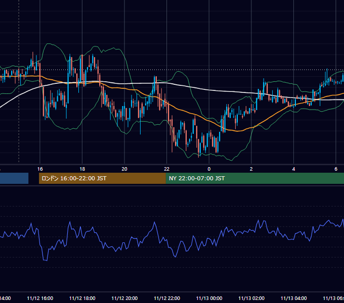 2012年11月12日（月） USD/JPY 5分足チャート