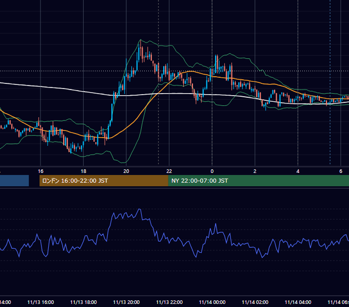 2012年11月13日（火） USD/JPY 5分足チャート