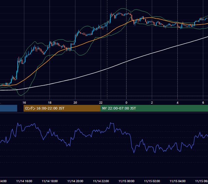 2012年11月14日（水） USD/JPY 5分足チャート