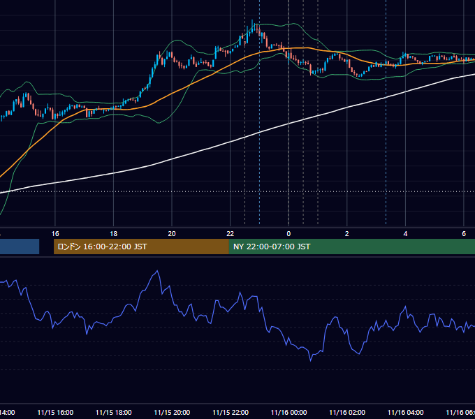 2012年11月15日（木） USD/JPY 5分足チャート