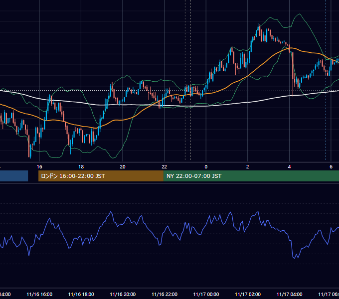 2012年11月16日（金） USD/JPY 5分足チャート
